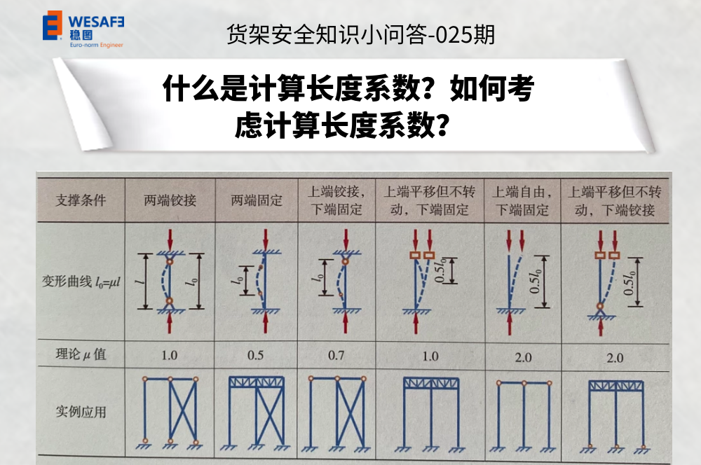 什么是計(jì)算長(zhǎng)度系數(shù)？如何考慮計(jì)算長(zhǎng)度系數(shù)？